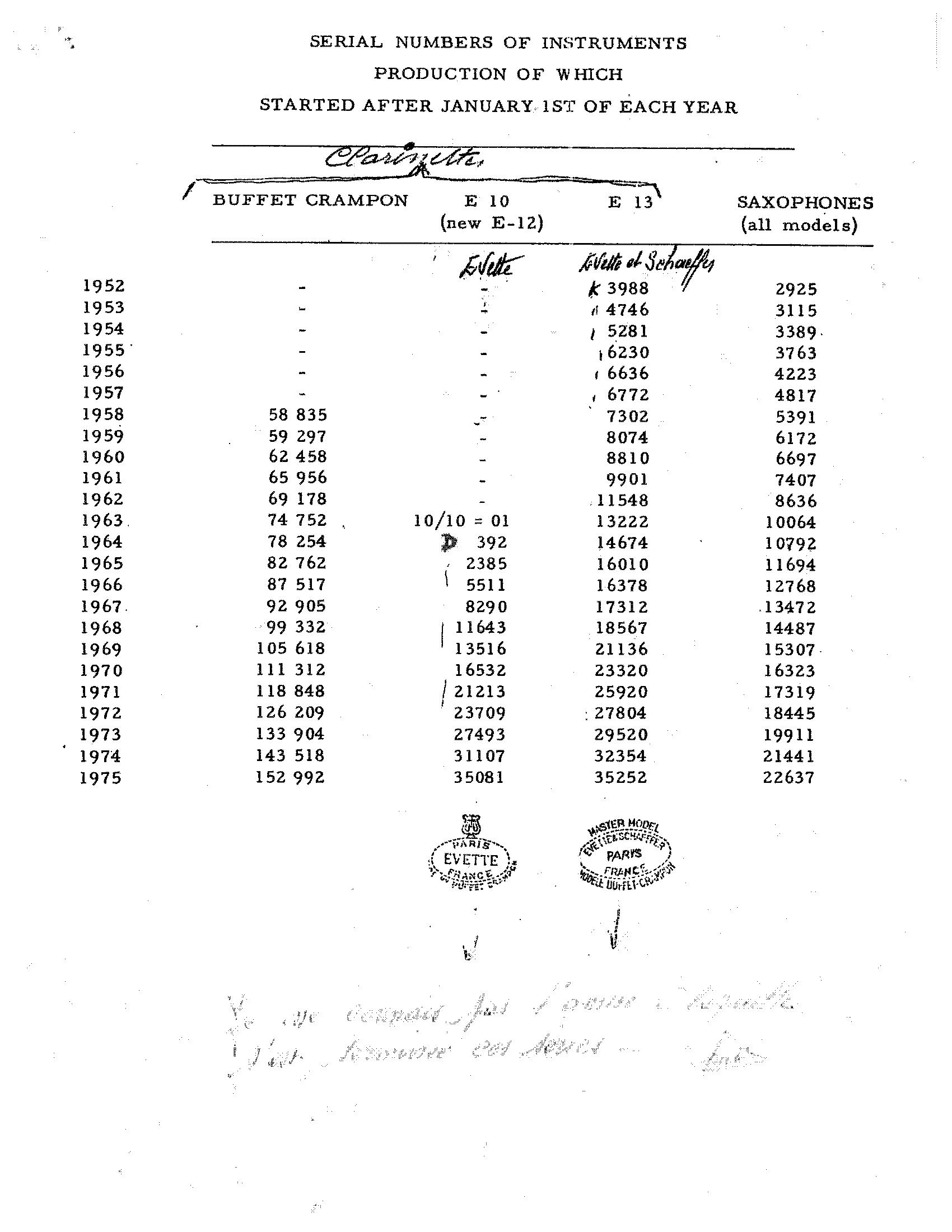 Selmer Usa Clarinet Serial Number Chart